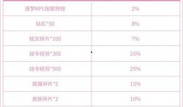 新皮肤爆料价格表最新版,热门英雄新装亮相，价格几何？